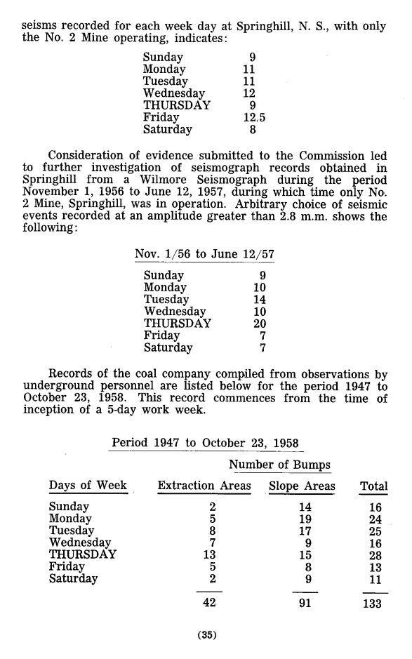 Scanned Page Image