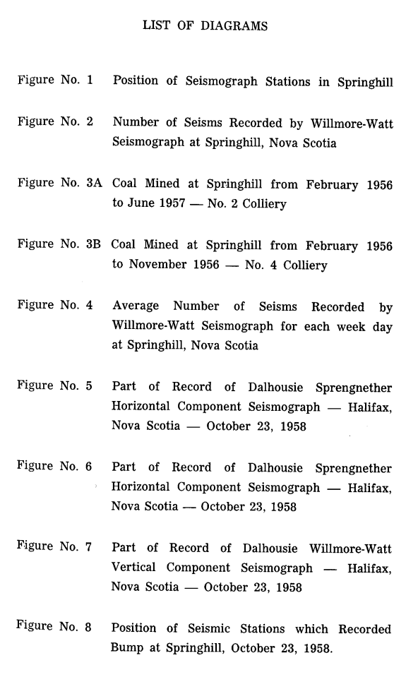 Scanned Page Image