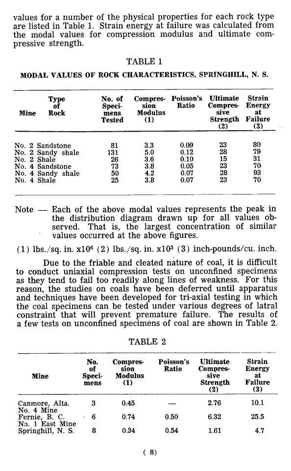 Scanned Page Image