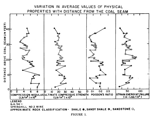 Scanned Page Image