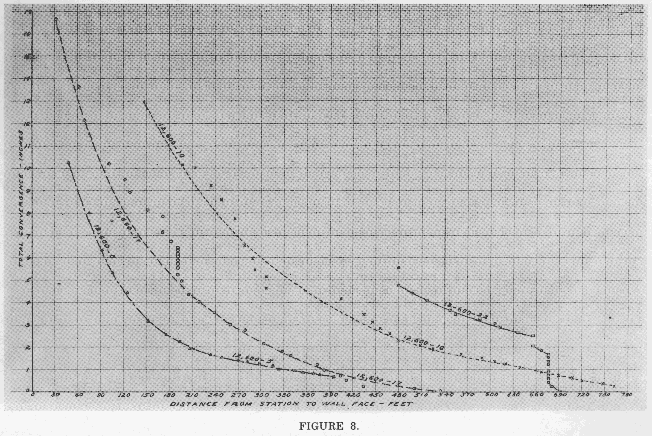 Scanned Page Image