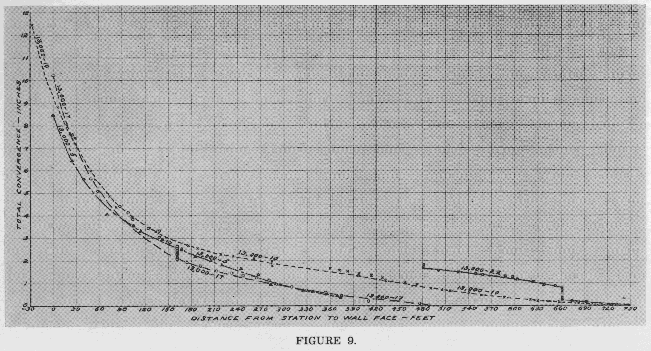 Scanned Page Image