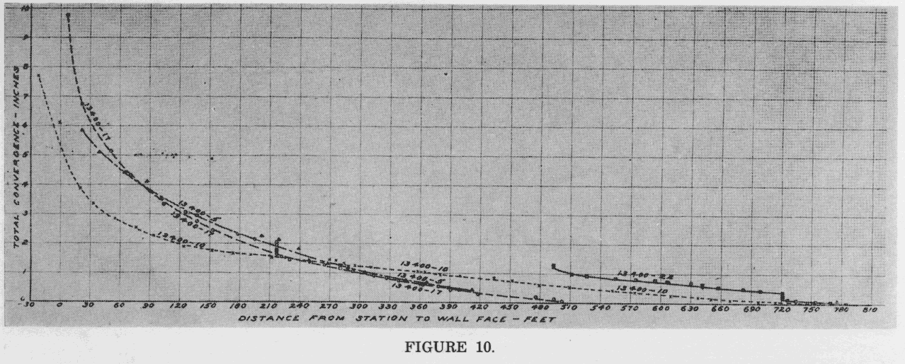 Scanned Page Image