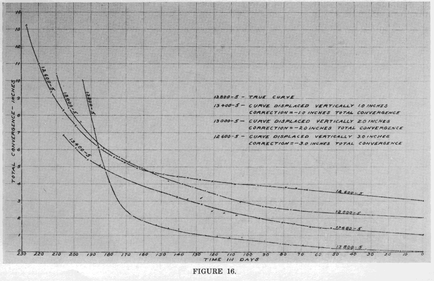 Scanned Page Image