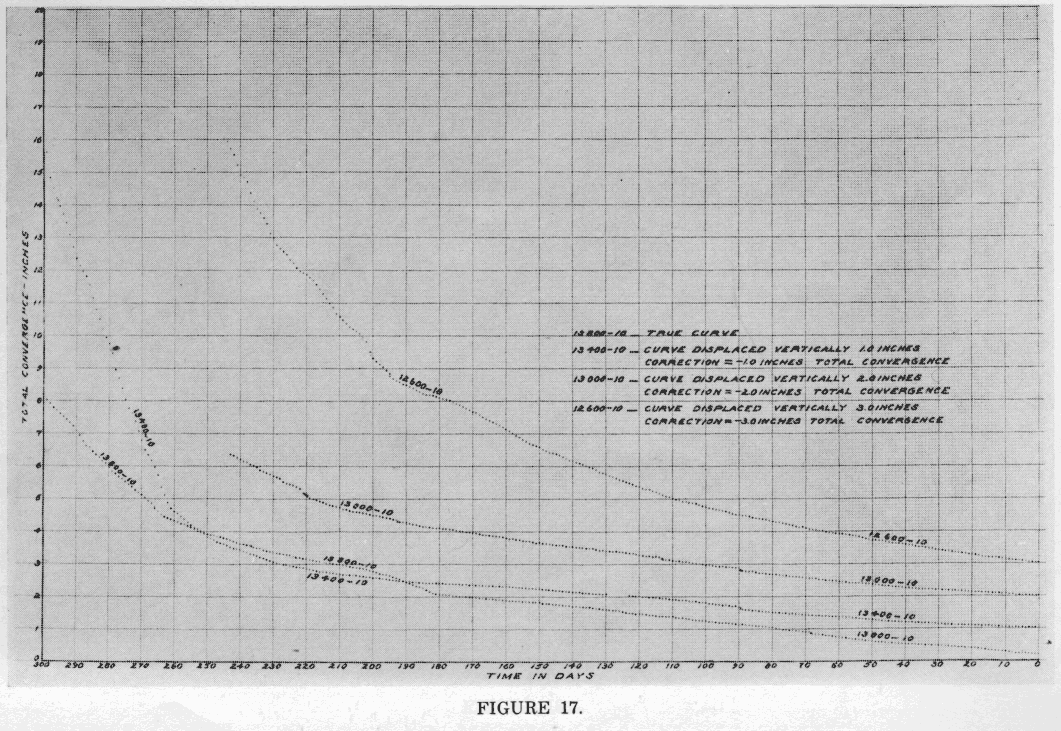 Scanned Page Image
