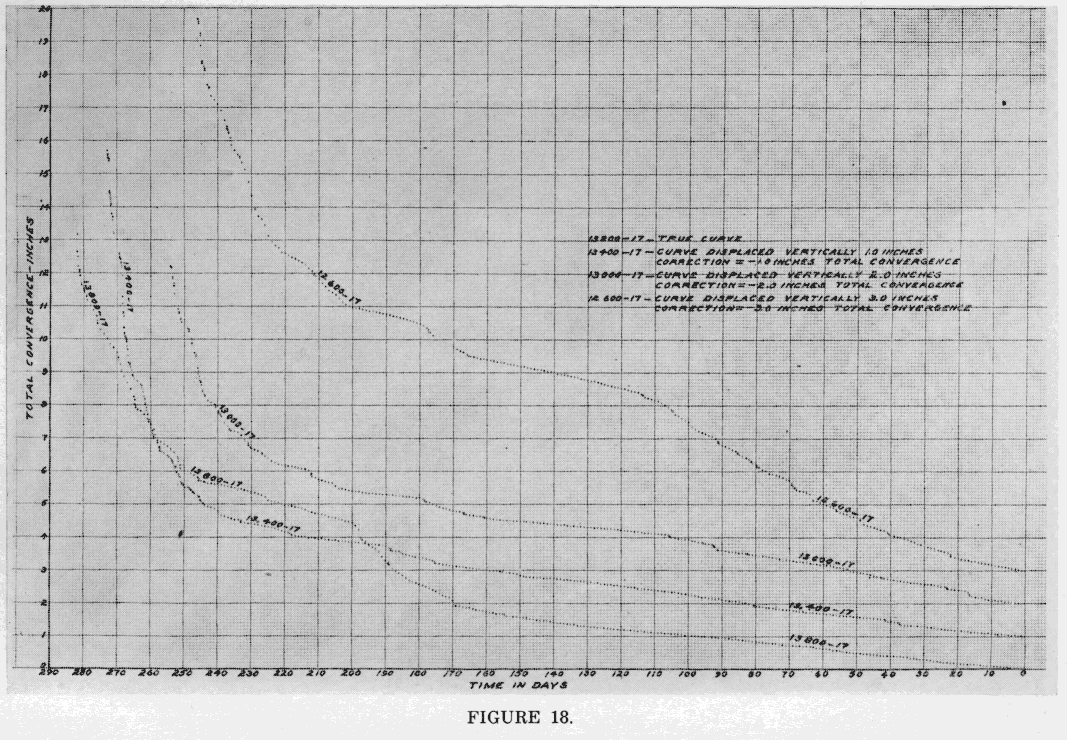 Scanned Page Image