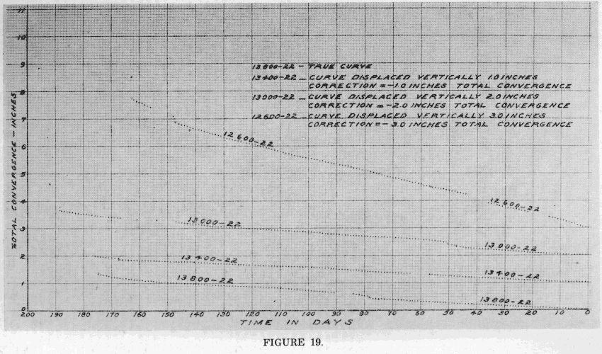 Scanned Page Image